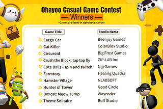 South East Asia, Korea Game Developers Take Lion’s Share of Prizes in Ohayoo’s First Global Game…