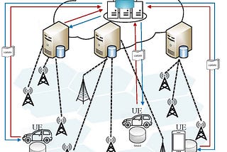 How the Communication Network affects Federated Learning Performance?