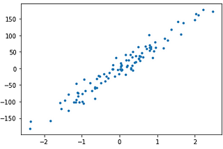 Linear Regression With Tensor flow Neural Network functional API