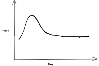 Capacity estimation for compute heavy web applications