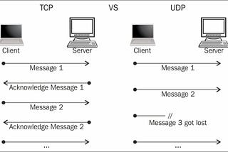 TCP & UDP