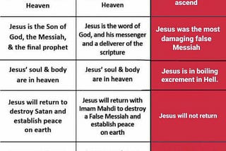 Jesus in Islam, Christianity, and Judaism: Key Differences