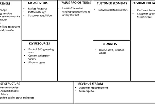 The Product Tales: Zerodha