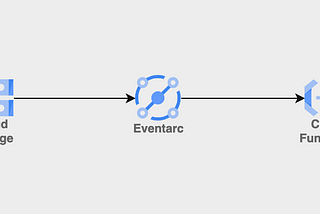 Cloud Functions Series1: Trigger Cloud Functions by Cloud Storage upload events(2nd gen)