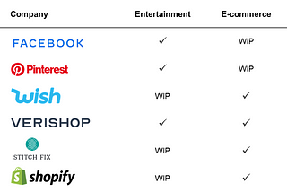 Browsing e-commerce: An untapped $250B+ opportunity