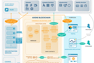 Inside Axone: blueprint for the future of blockchain and AI