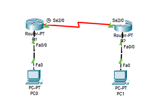 Configuring HDLC on a Cisco router