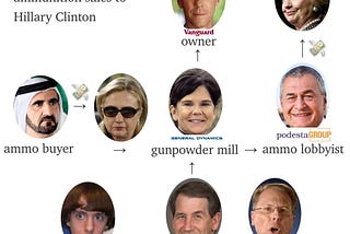 Big Ammo: Clinton is raising money from gunpowder lobbyists and investors