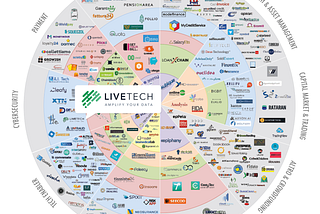 Live Tech tra i player italiani in ambito FinTech
