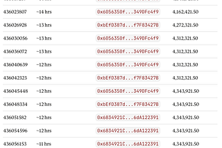 STBU Token Security Incident — Full Analysis