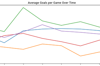 Data Analysis using SQL