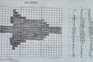 From Commodore 64 to Deepfakes: How My Childhood Hobby Helped Me Understand AI