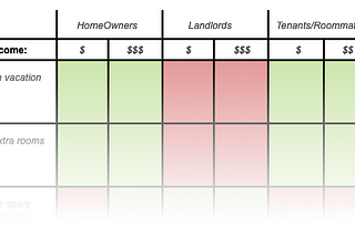 Use this framework (and spreadsheet) to segment your customers