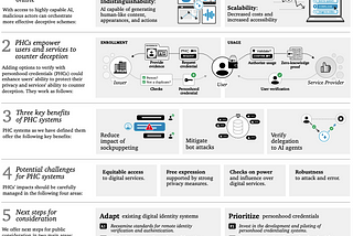 Personhood credentials: Artificial intelligence (AI) and urgent need to distinguish who is real…