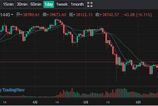 LOEx Market Research Report on June 17: The Fed not raise rates, the subject coin rebounded