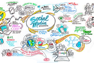 Social Media in 2030 (and how it will affect YOU)