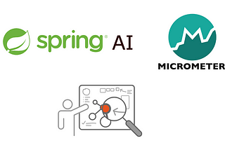 4 Observability functionality in Spring AI (Milestone 2)