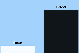 Easier vs harder