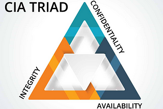 Cybersecurity Architecture: Understanding the CIA Triad — Confidentiality, Integrity, and…