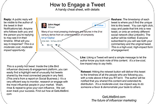 How to Engage a Tweet [Annotation]