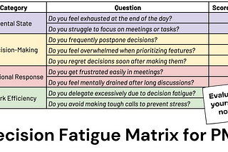 Decision Fatigue for Product Managers → How to Identify, Prevent, and Overcome It