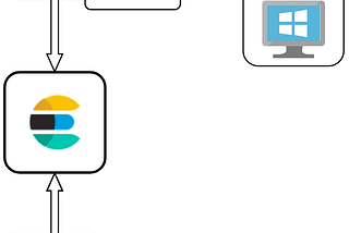 Deploying Elastic Stack with FortiDragon’s Custom Logstash Pipelines on a Single Node Using Ansible