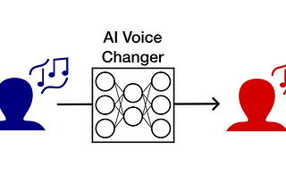 State-of-the-art Singing Voice Conversion methods