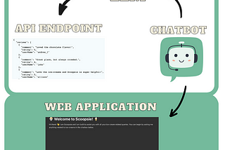Integrating an External API with a Chatbot Application using LangChain and Chainlit