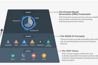 Ethics and Governance for Artificial Intelligence