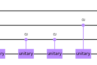 Quantum Fourier Transform and Basic QPE — QPE algorithms