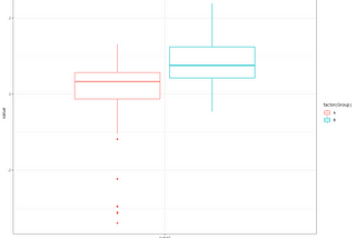 Evidence vs p-values: the importance of Bayes Factors.