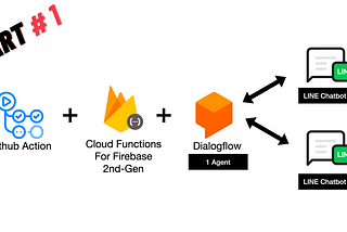🔥การทำ Dialogflow 1 Agent ให้ใช้กับ LINE Chat Bot ได้มากกว่า 1 ตัว 🤖🤖 [EP.1 Setup Project]