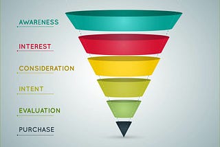 Your Talent Pipeline is a funnel