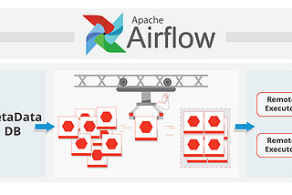 How To Install Apache Airflow