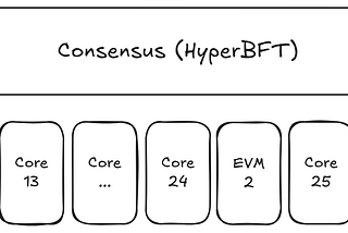 Demystifying the Hyperliquid Precompiles and CoreWriter