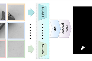 How do we efficiently handle anomaly detection in large images?