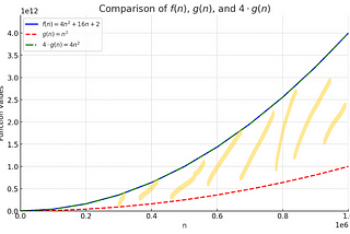 Decoding the Complexity #1: An In-Depth Look at Asymptotic Analysis