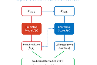 Model Diagnostics: Prediction Uncertainty
