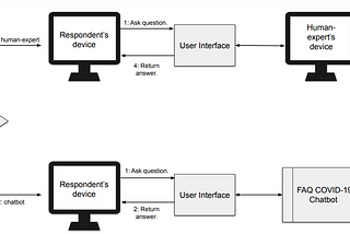 Linguistic Features of Human Speech in Dialogues with a Virtual Assistant