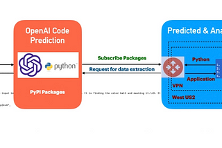 DOCUMENTING UNDOCUMENTED PYTHON SCRIPTS USING PYTHON-OPENAI