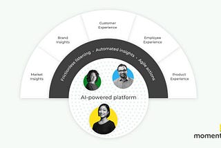 New Corporate Identity For SurveyMonkey: Introducing Momentive