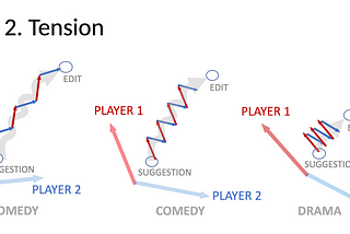 VECTORS, Part 3: Tension