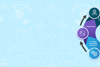 Software product development life cycle: how to choose a model for your project