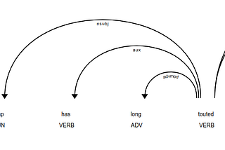 Top Open Sourced NLP Tools for Python