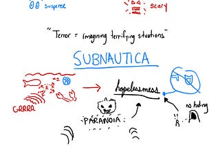 Sketchnote: Terror in Subnautica