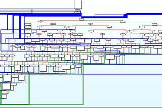 Reverse Engineering Emotet