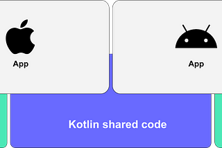 Kotlin Multiplatform — A panacea for mobile app development?