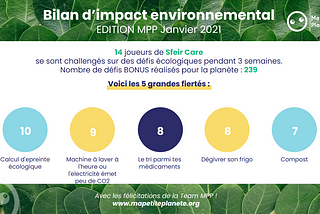 Challenger ses équipes autour de défis écologiques avec ma Petite Planète 🌱