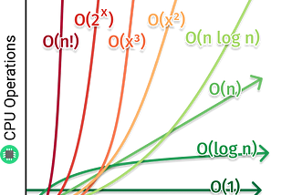 Big-O Notation Time Complexity Part 2 “Searches”