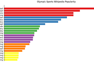 Summer Olympics — Sport Popularity Check-up